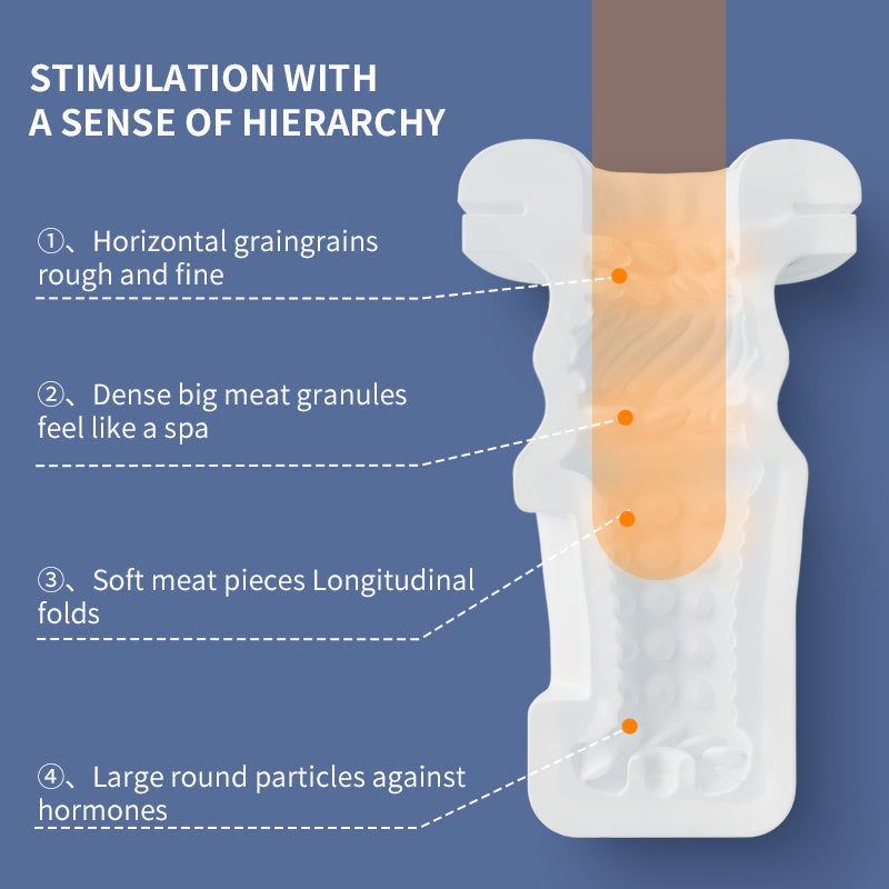 Sensatease - Innovative Hands-Free Pleasure: Multi-Mode Male Masturbation Device with Heating Function
